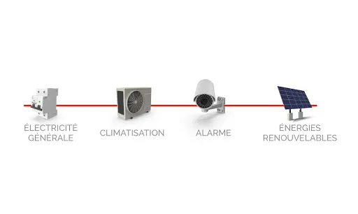 GECELEC – Électricité Générale & Climatisation à Amélie-les-Bains-Palalda